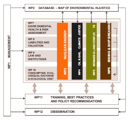 Environmental Justice: Law, Policy