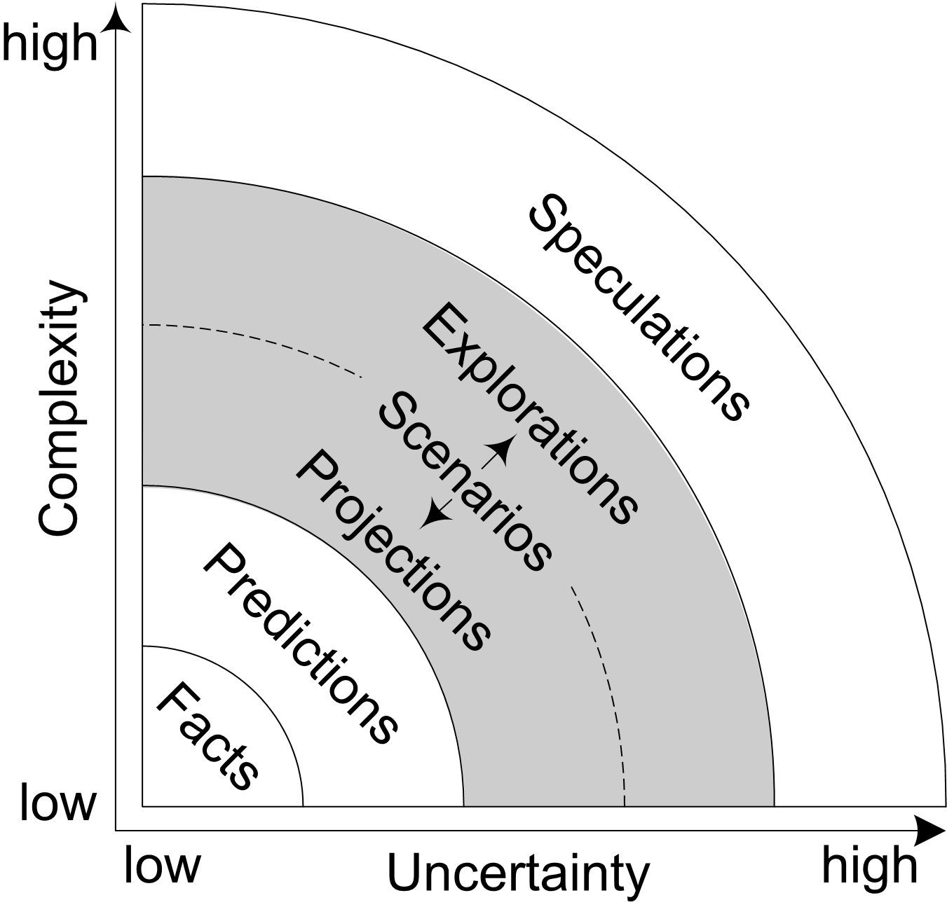 view realism and fear in international