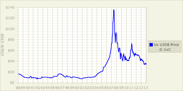 KAYELEKERA CLOSURE graph