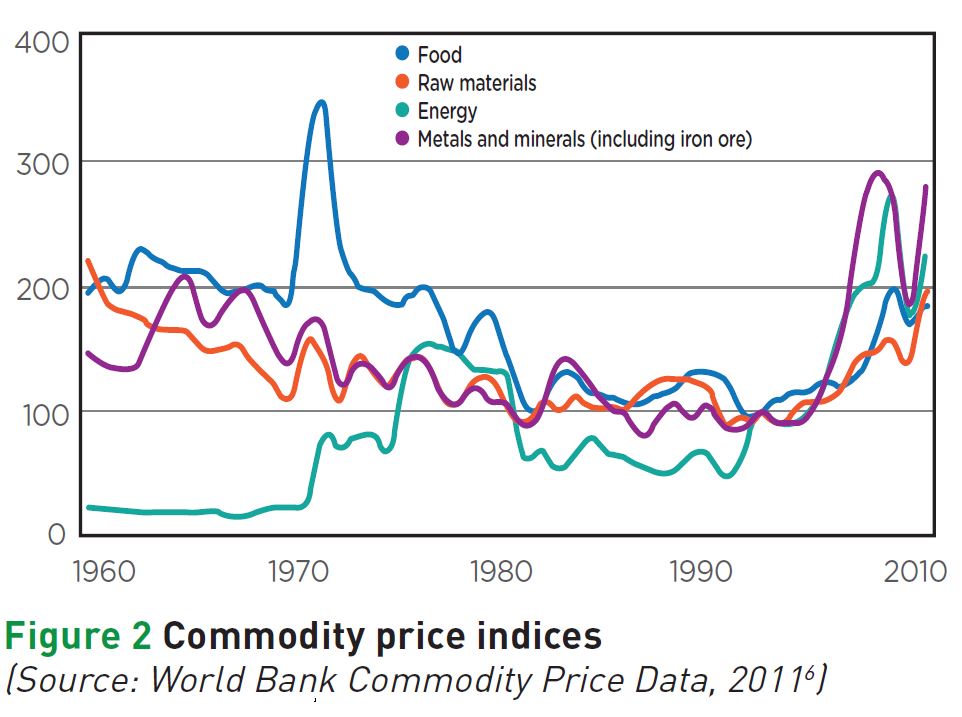 price index